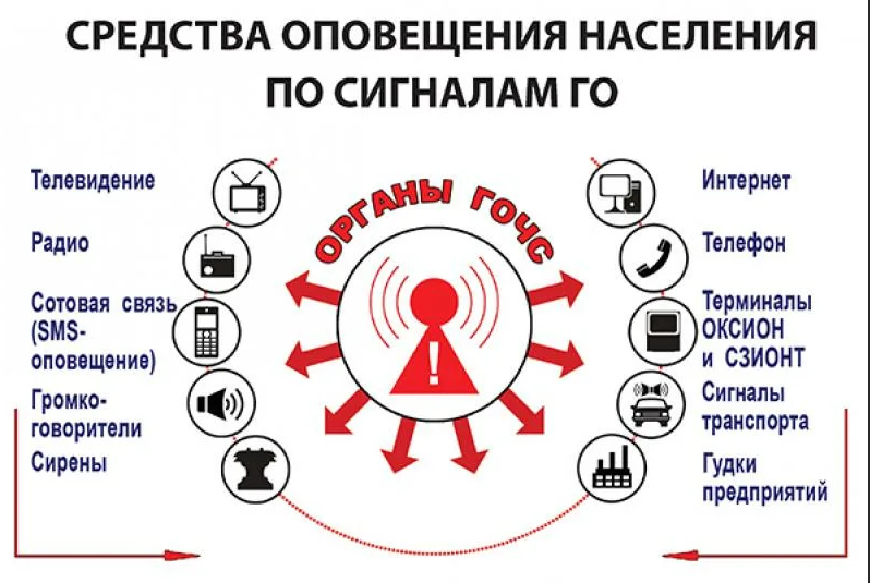 4 ОКТЯБРЯ — ДЕНЬ ГРАЖДАНСКОЙ ОБОРОНЫ МЧС РОССИИ.